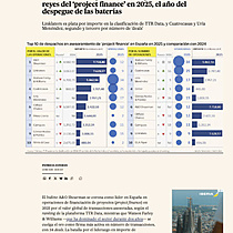 A&O Shearman y Watson Farley & Williams, reyes del �project finance� en 2025, el a�o del despegue de las bater�as